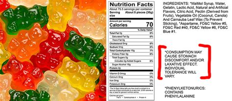 what are the ingredients in haribo sugar free gummy bears